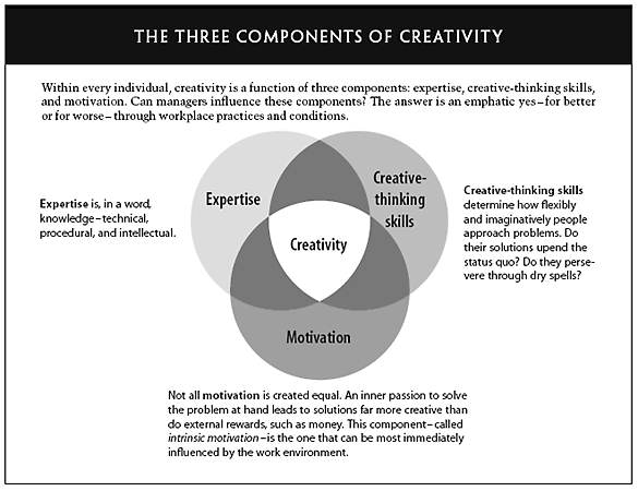 creativity