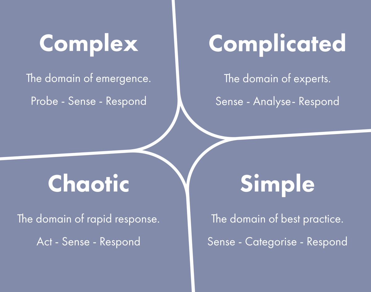 complexity
