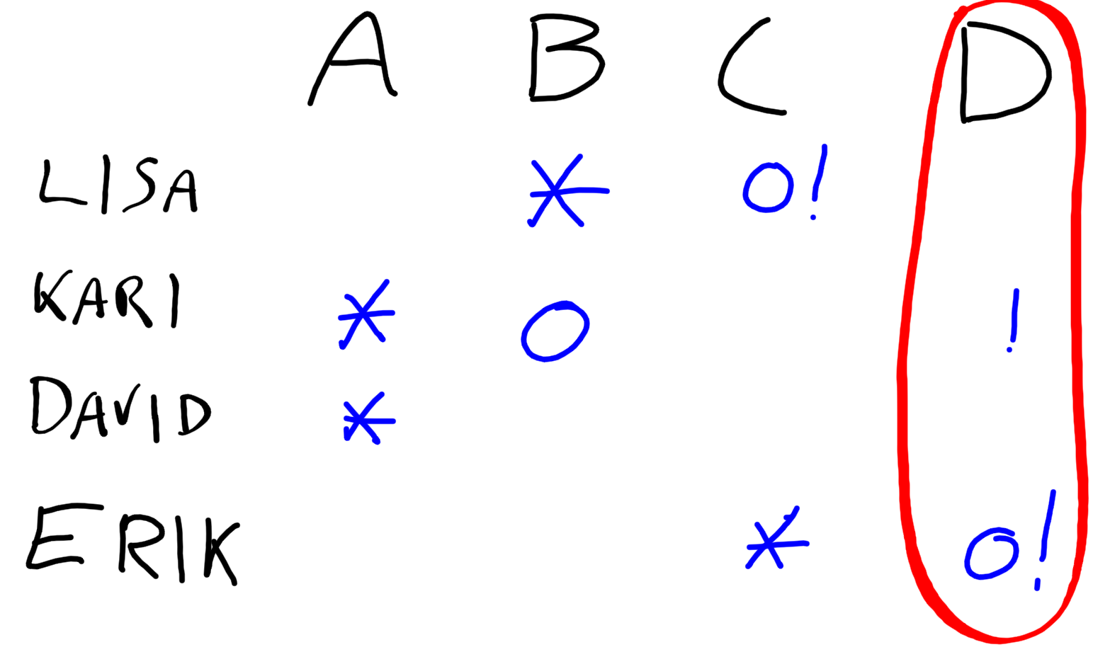 starmap vulnerable skill needs