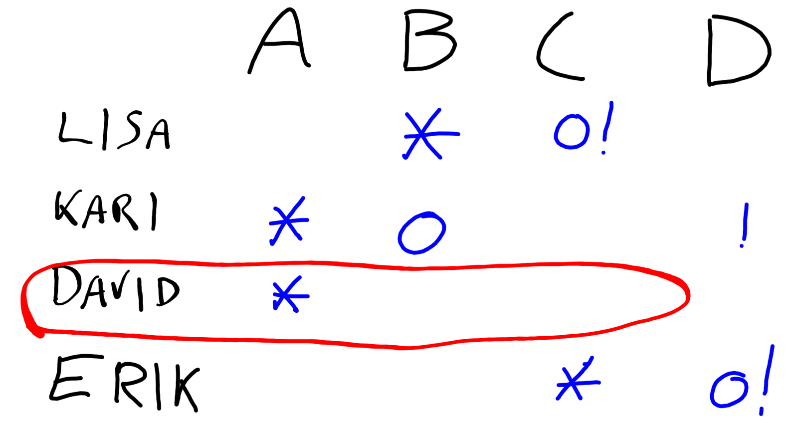 starmap risk for person