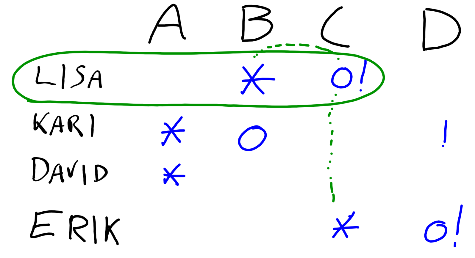 starmap ok for person
