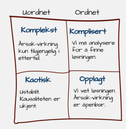 ordna, uordna domene