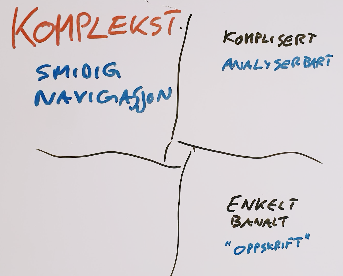 Tavleskisse om smidig navigasjon i usikkerhet og kompleksitet
